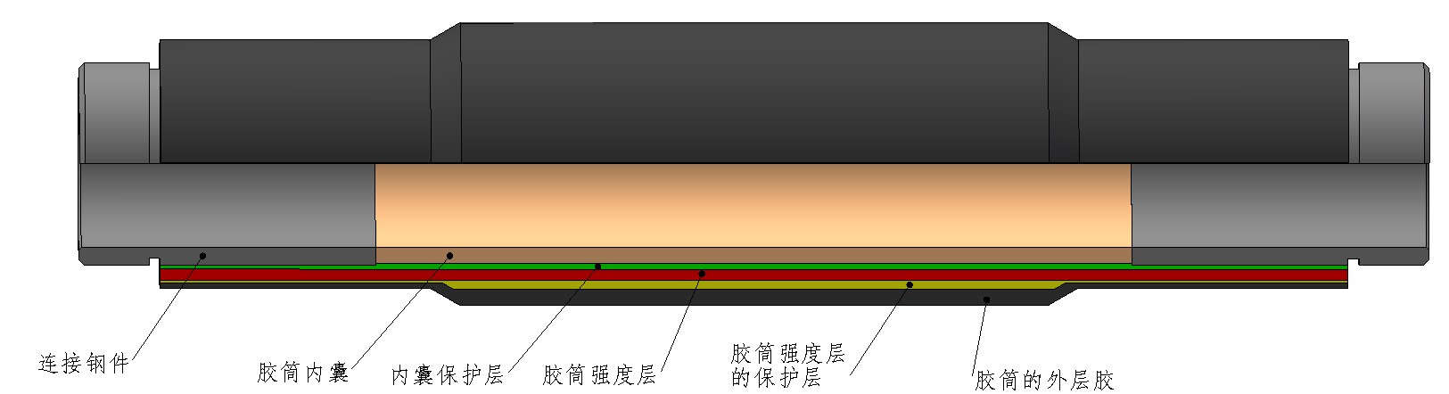 鋼絲結(jié)構(gòu)膠筒