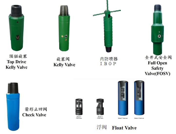 內(nèi)防噴工具